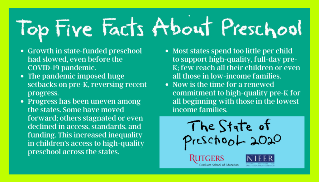 Top Five Facts About Preschool